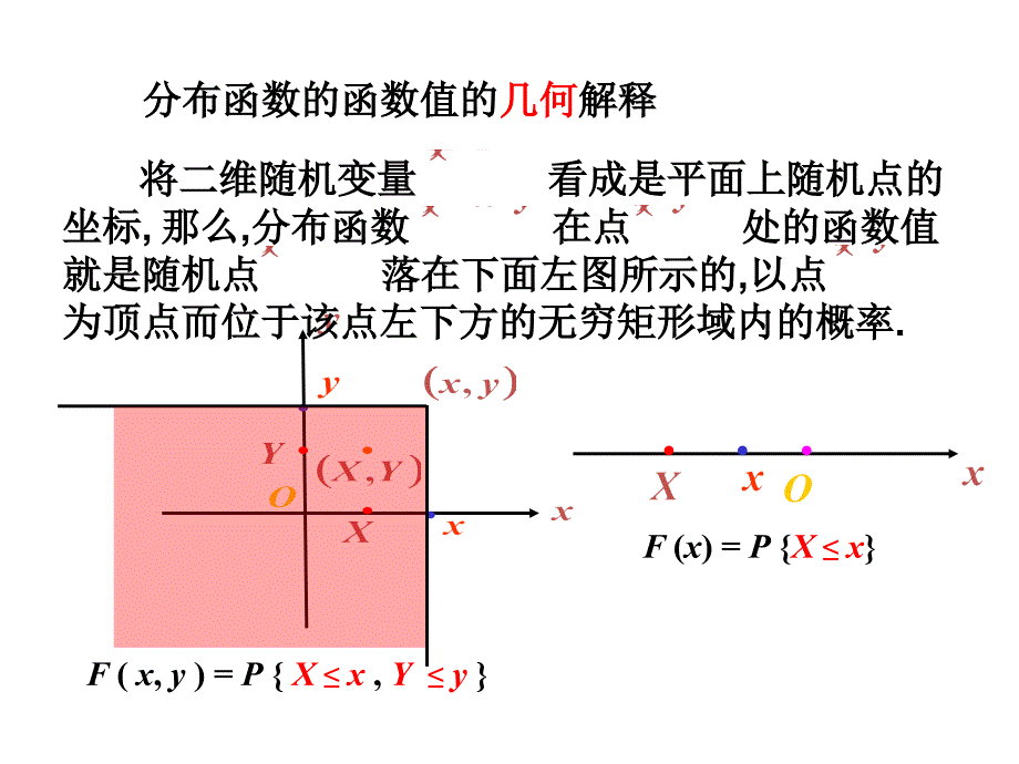 南京工程学院《概率论与数理统计》第三章课件-盛骤学习资料_第3页