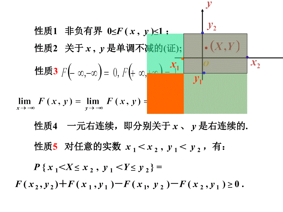 南京工程学院《概率论与数理统计》第三章课件-盛骤学习资料_第4页