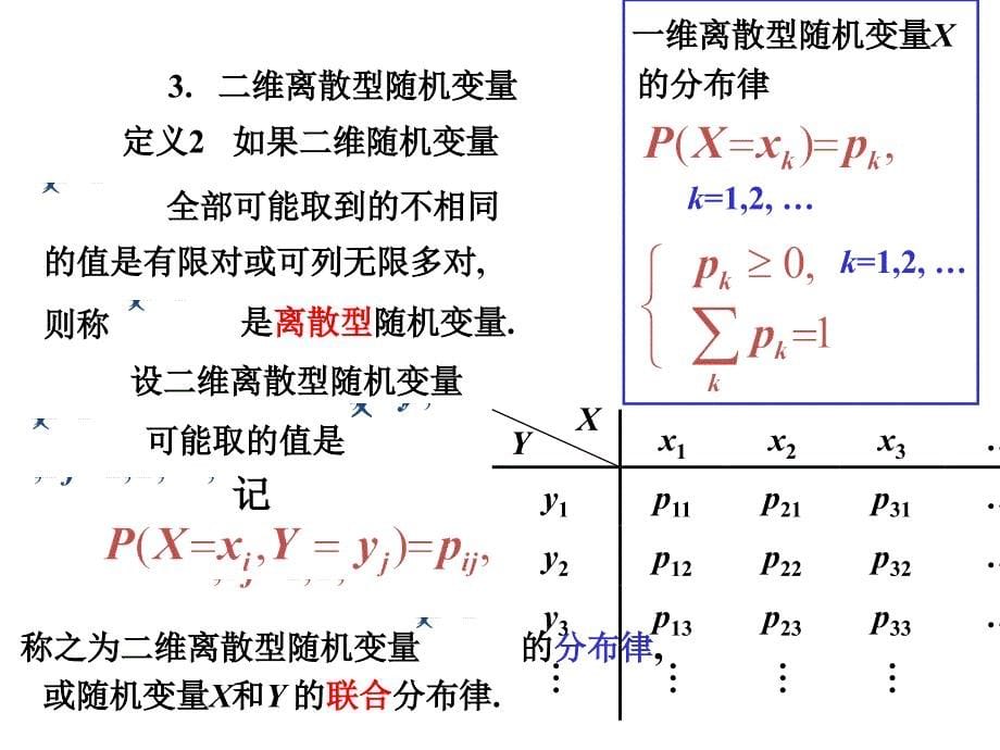 南京工程学院《概率论与数理统计》第三章课件-盛骤学习资料_第5页