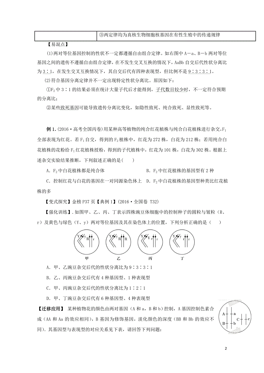 江苏省赣榆县高考生物一轮复习专题8遗传的基本规律与人类遗传病第1课时学案无答案08_第2页