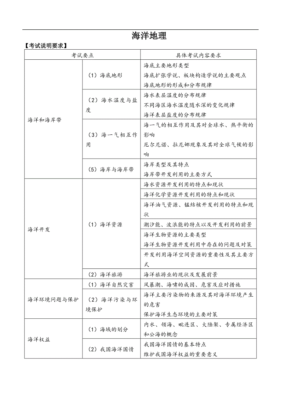 海洋地理知识点_第1页