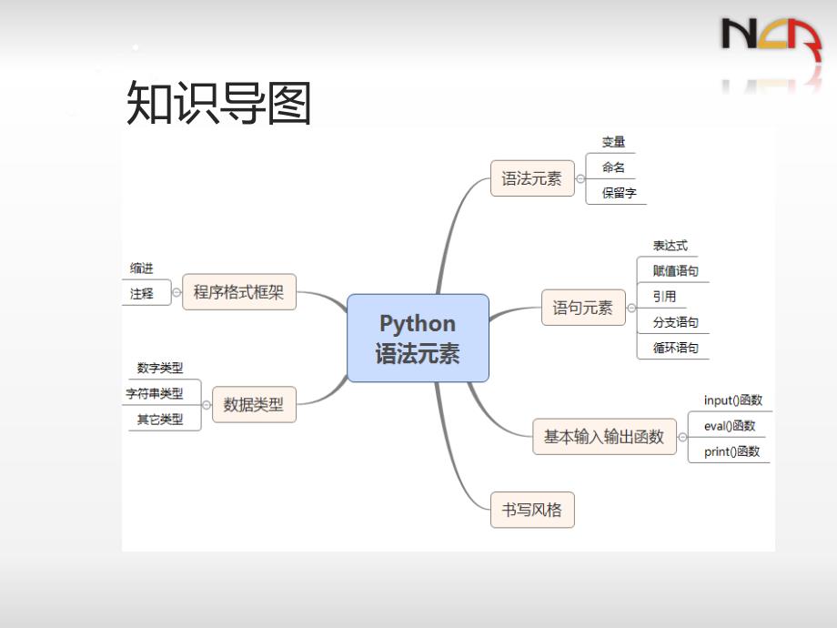 python二级电子教案第2章Python语言基本语法元素名师制作优质教学资料_第4页