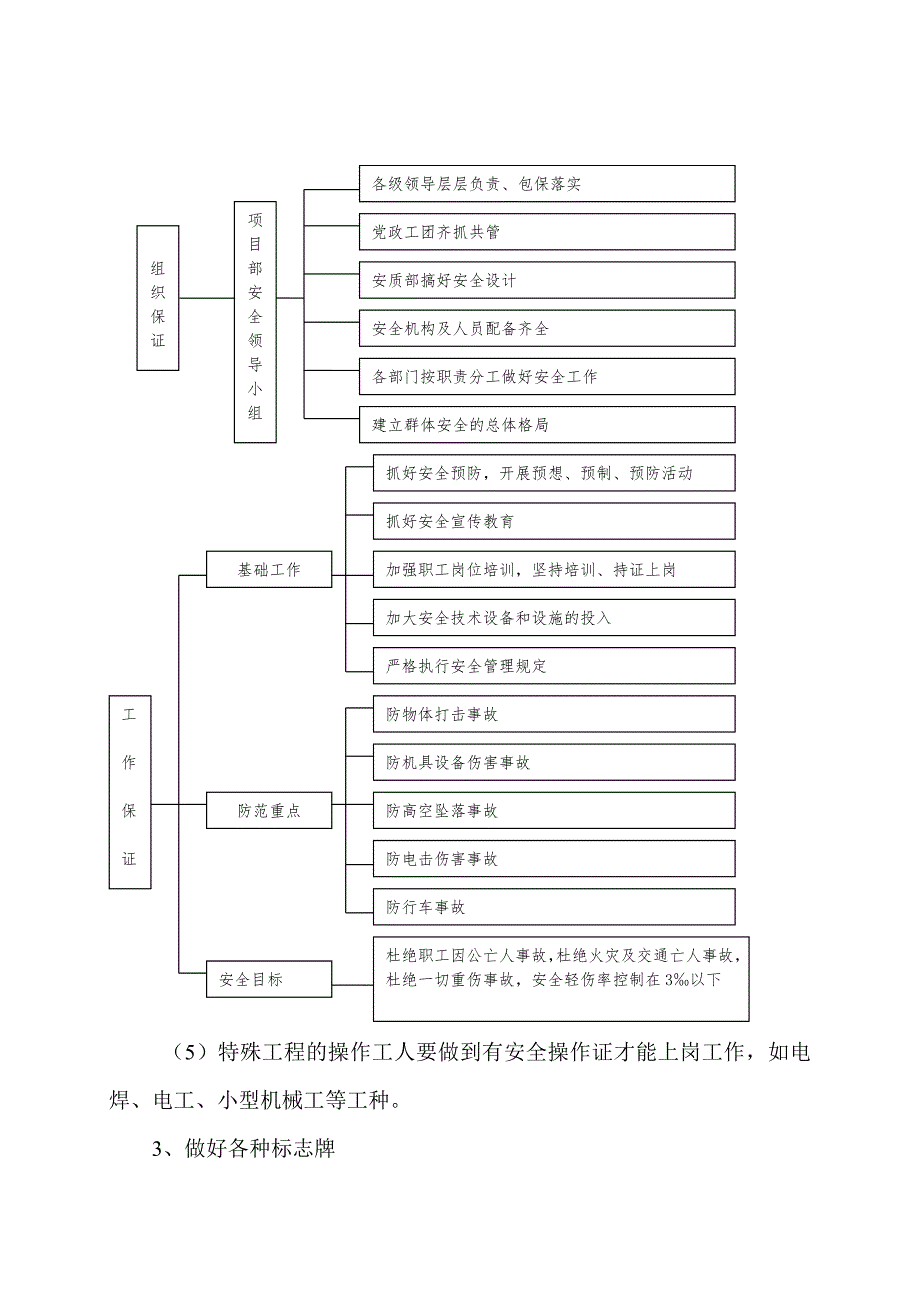 甘肃某高铁站站前广场工程安全施工组织设计_第3页