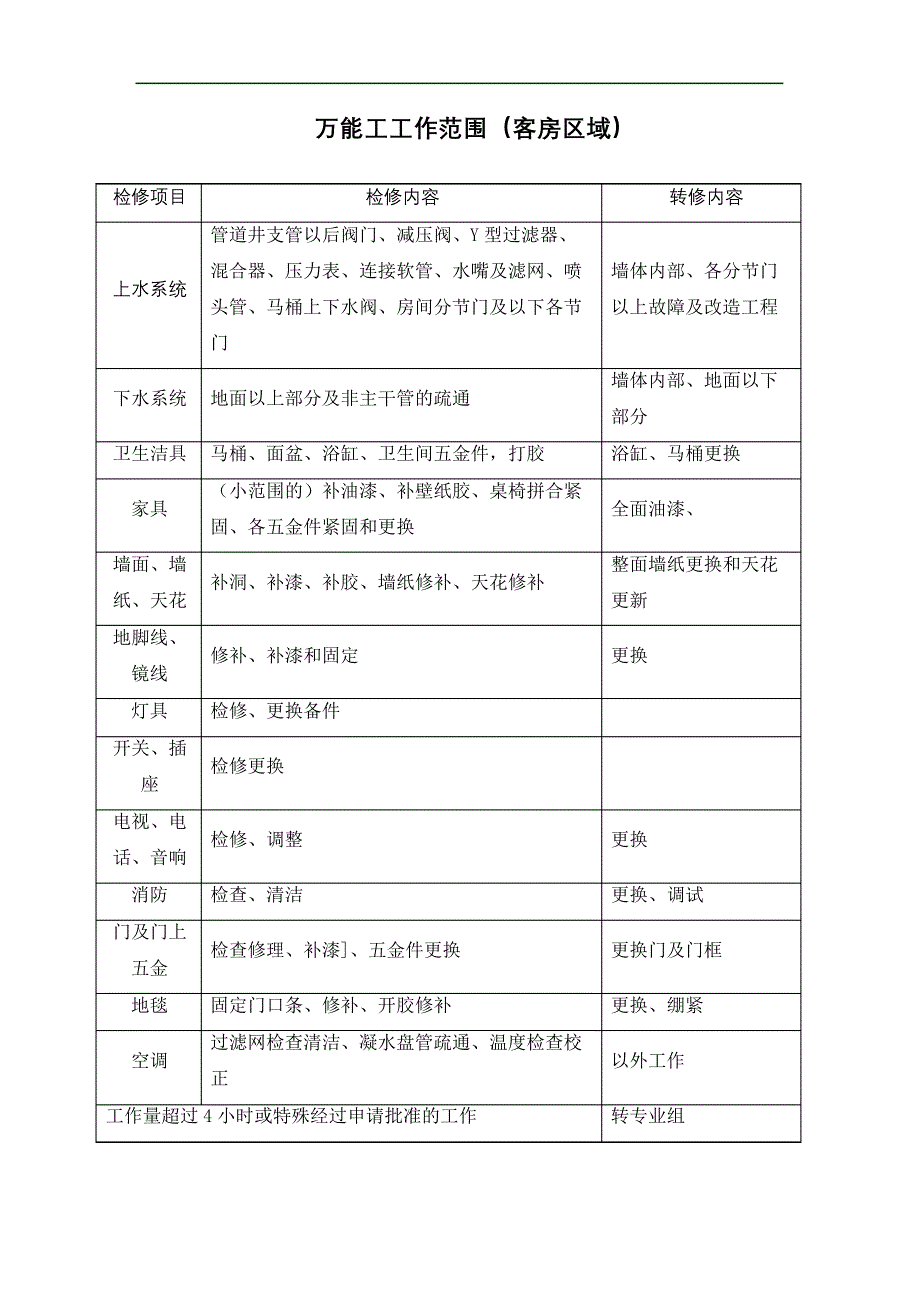 万能工工作范围a_第2页