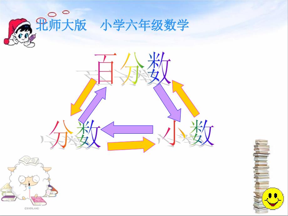 分数小数百分数的互化课件_第1页