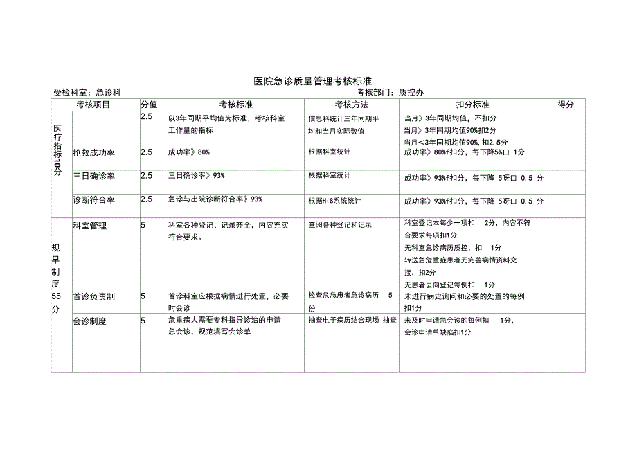 急诊科检查用表_第1页