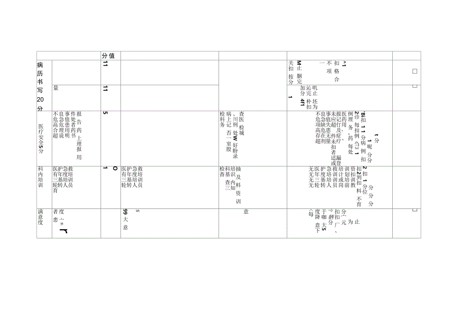 急诊科检查用表_第3页