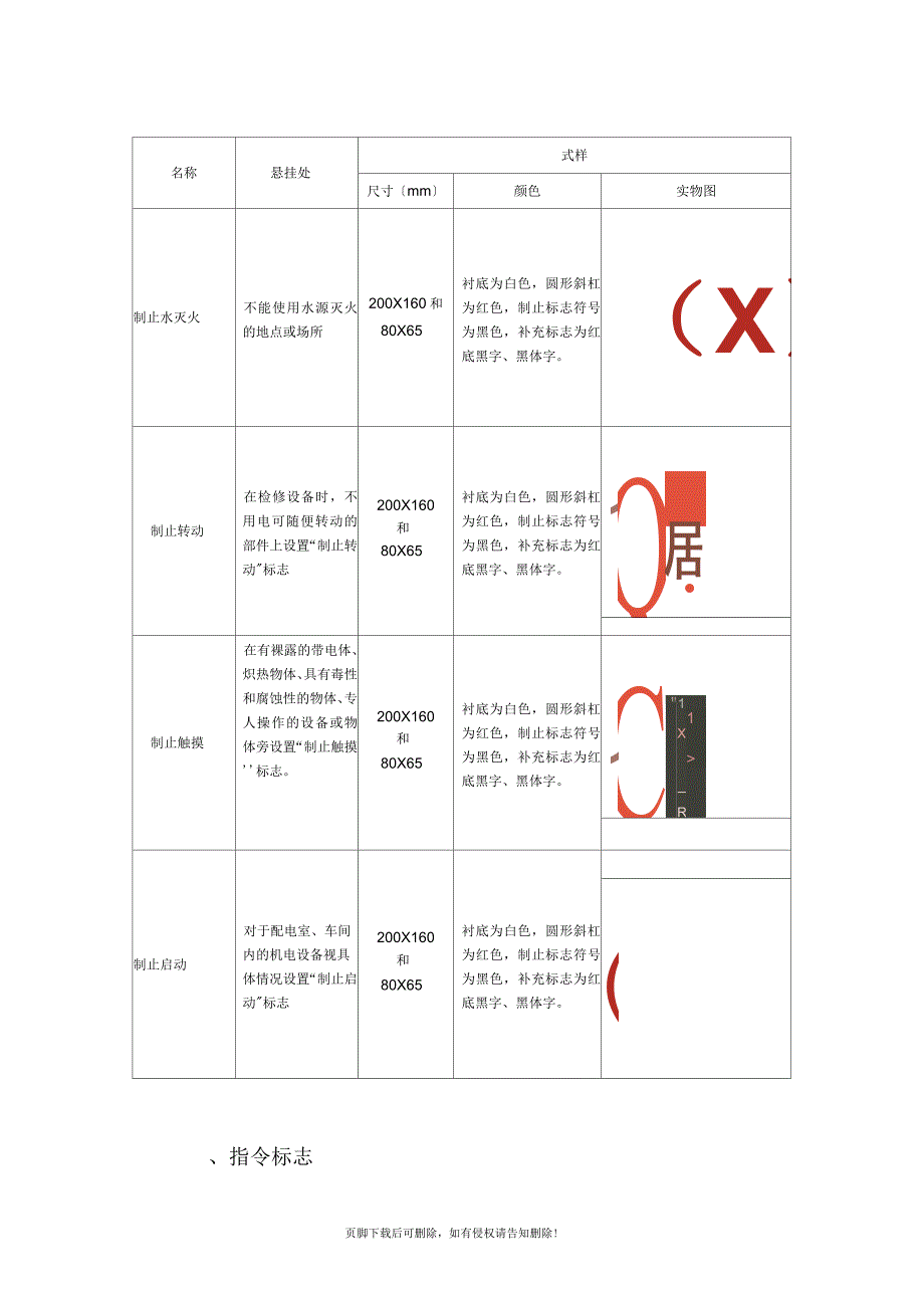 常用安全标示牌的种类、式样及悬挂地点_第4页
