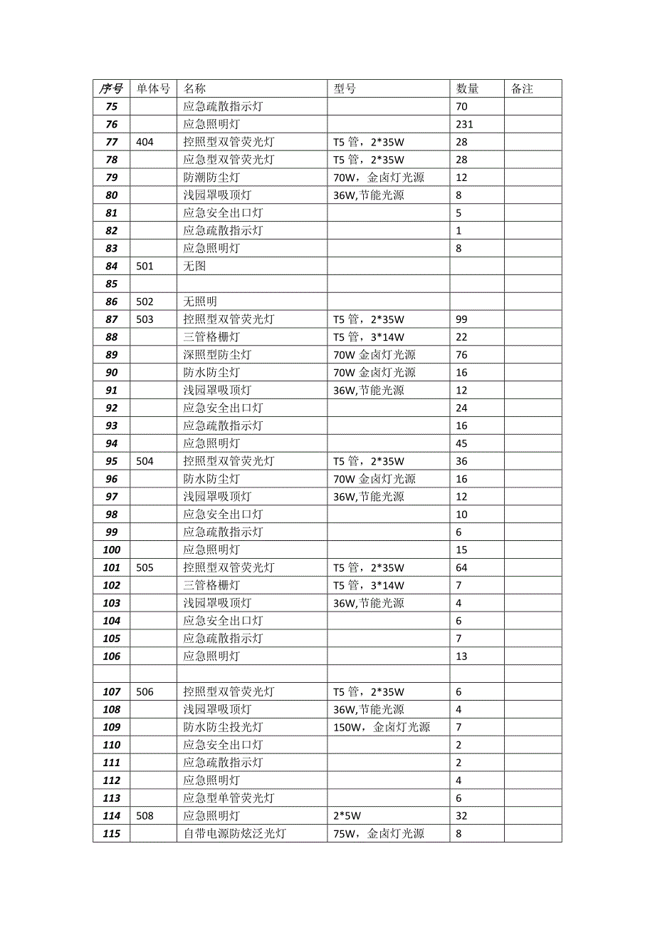 工地照明灯具一览.docx_第3页