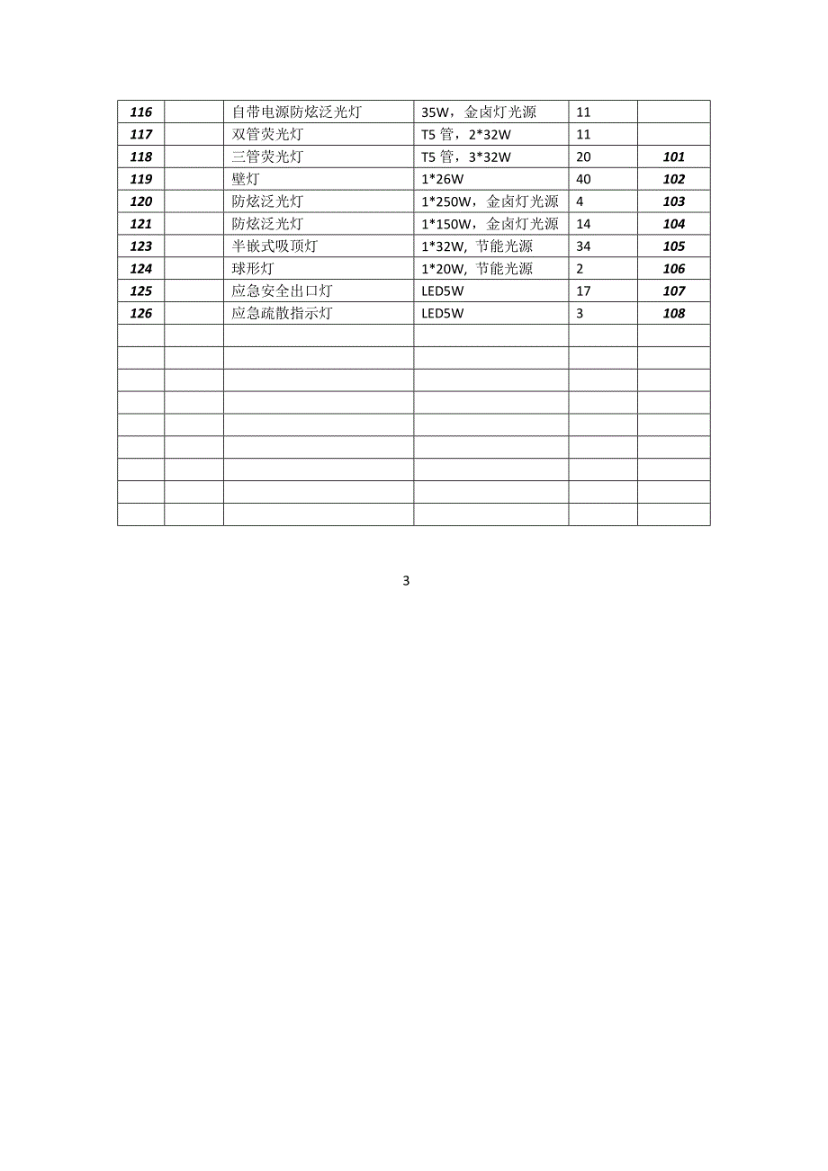 工地照明灯具一览.docx_第4页