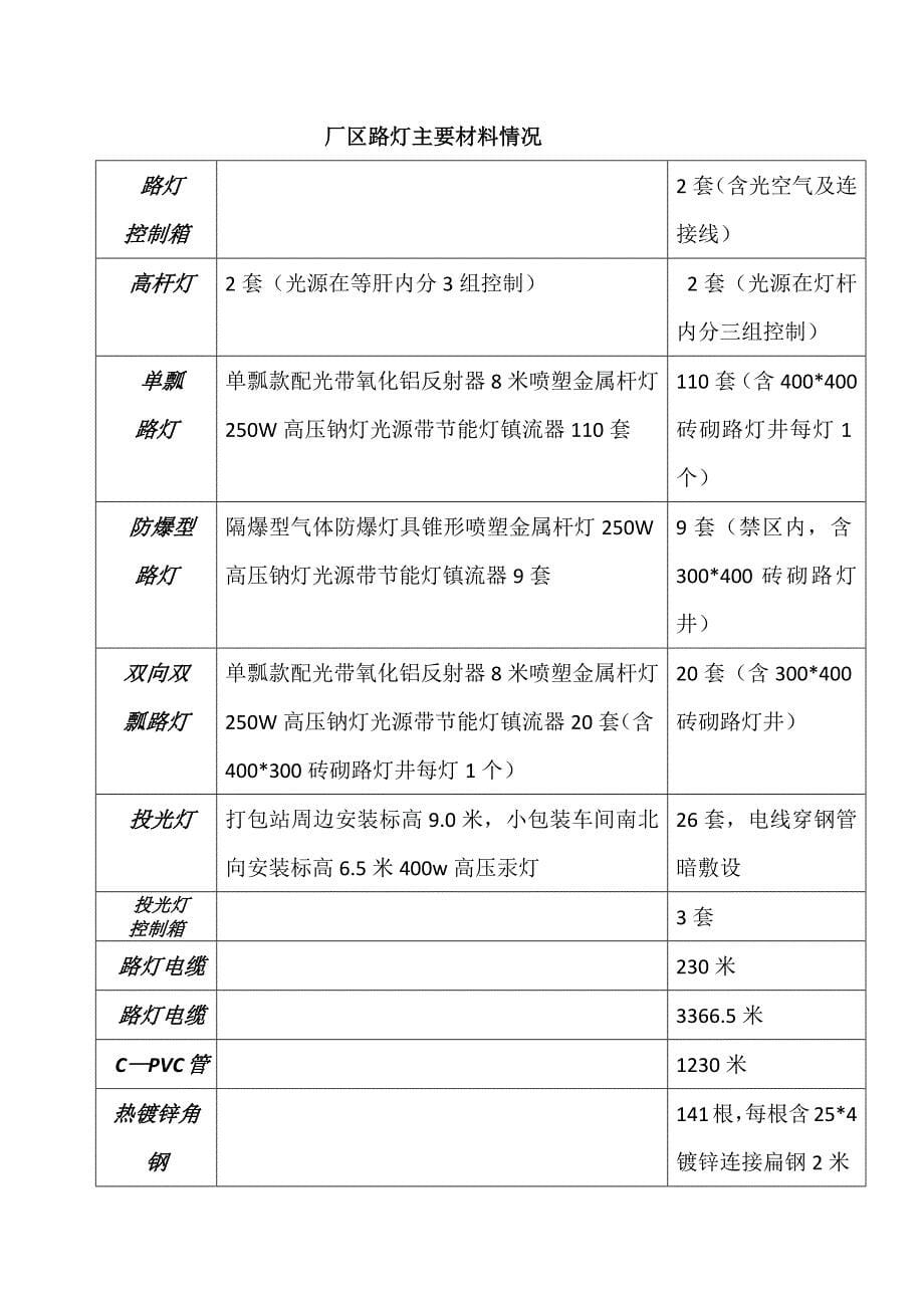 工地照明灯具一览.docx_第5页