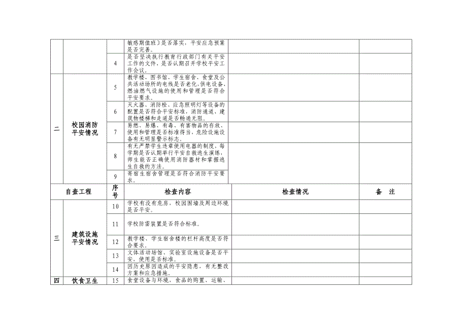 学校幼儿园安全检查记录表_第2页