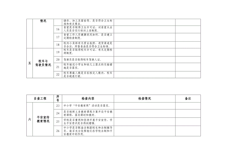 学校幼儿园安全检查记录表_第3页