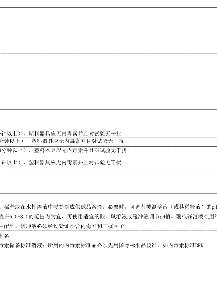 四国药典细菌内毒素对比_第2页