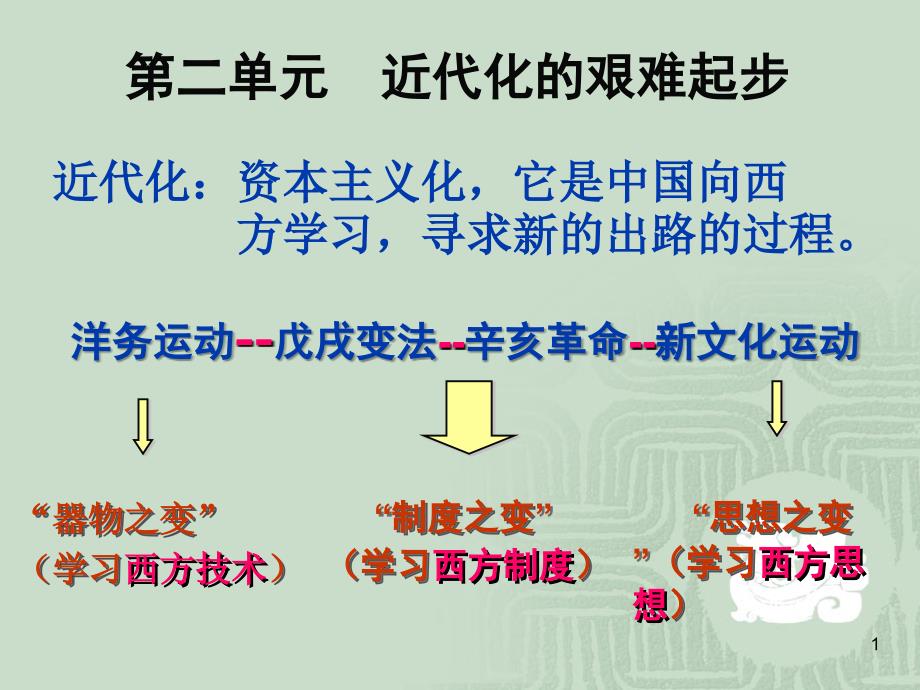 洋务运动PPT精选文档_第1页