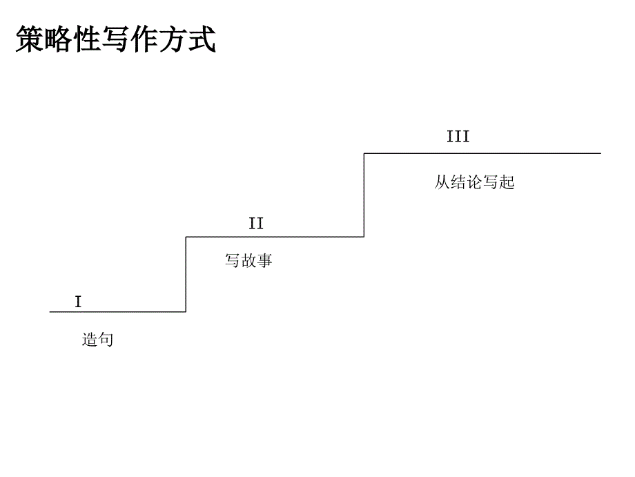 客户培训课程金字塔式写作方法_第3页