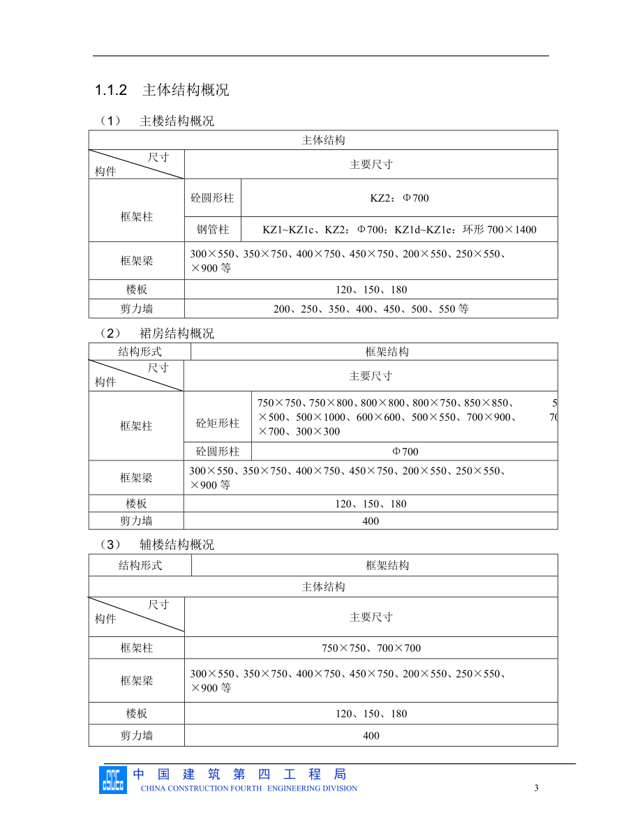 模板工程专项施工方案_第3页