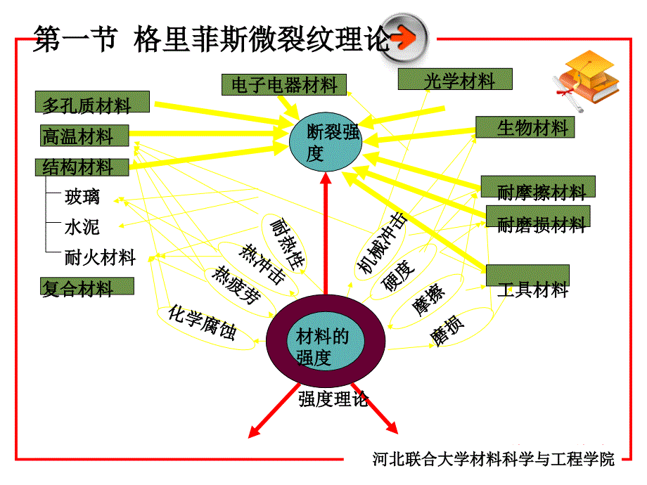 脆性断裂与强度课件_第4页