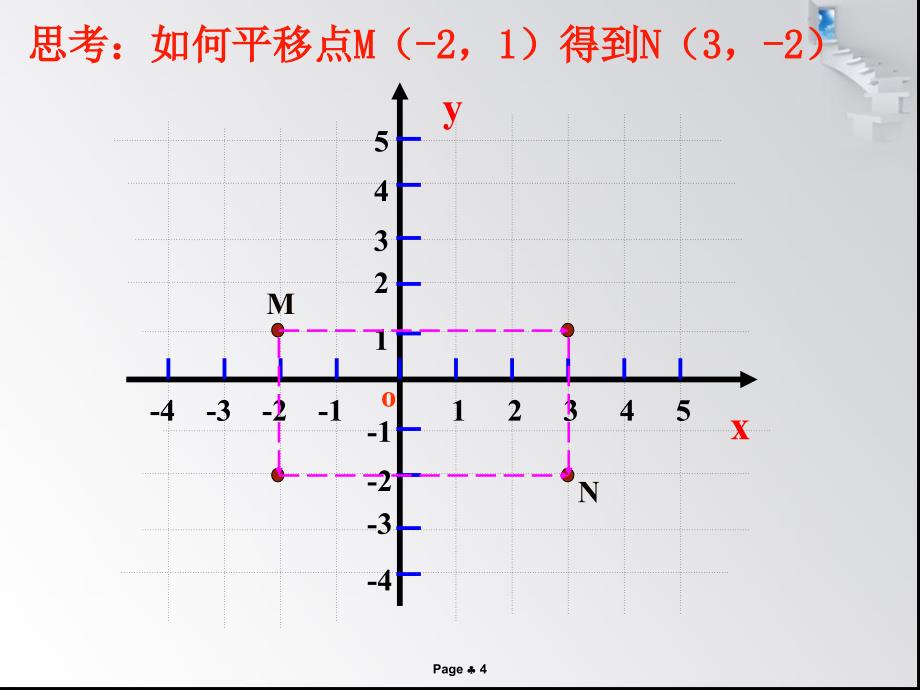 坐标表示平移_第4页