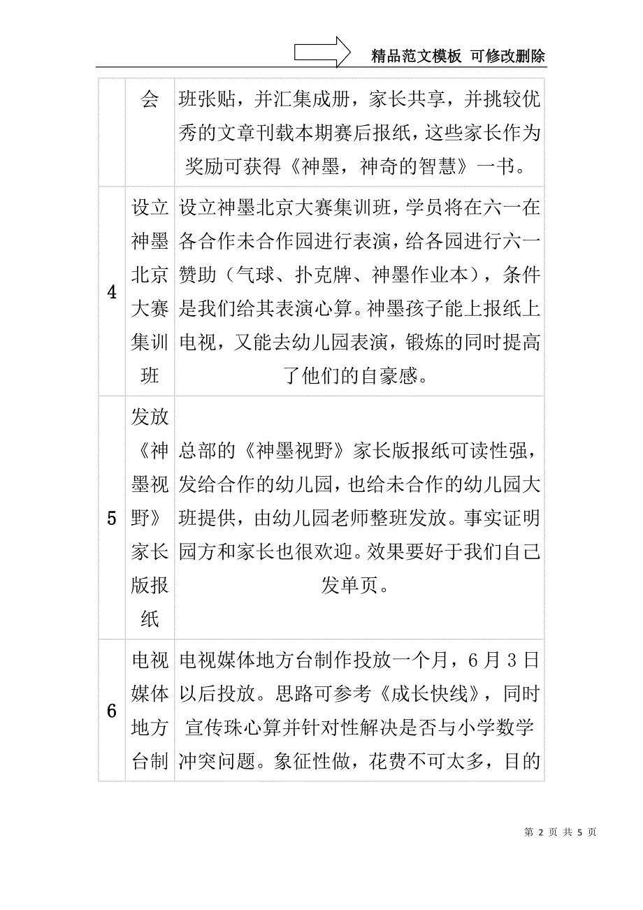 招生宣传方案_第2页