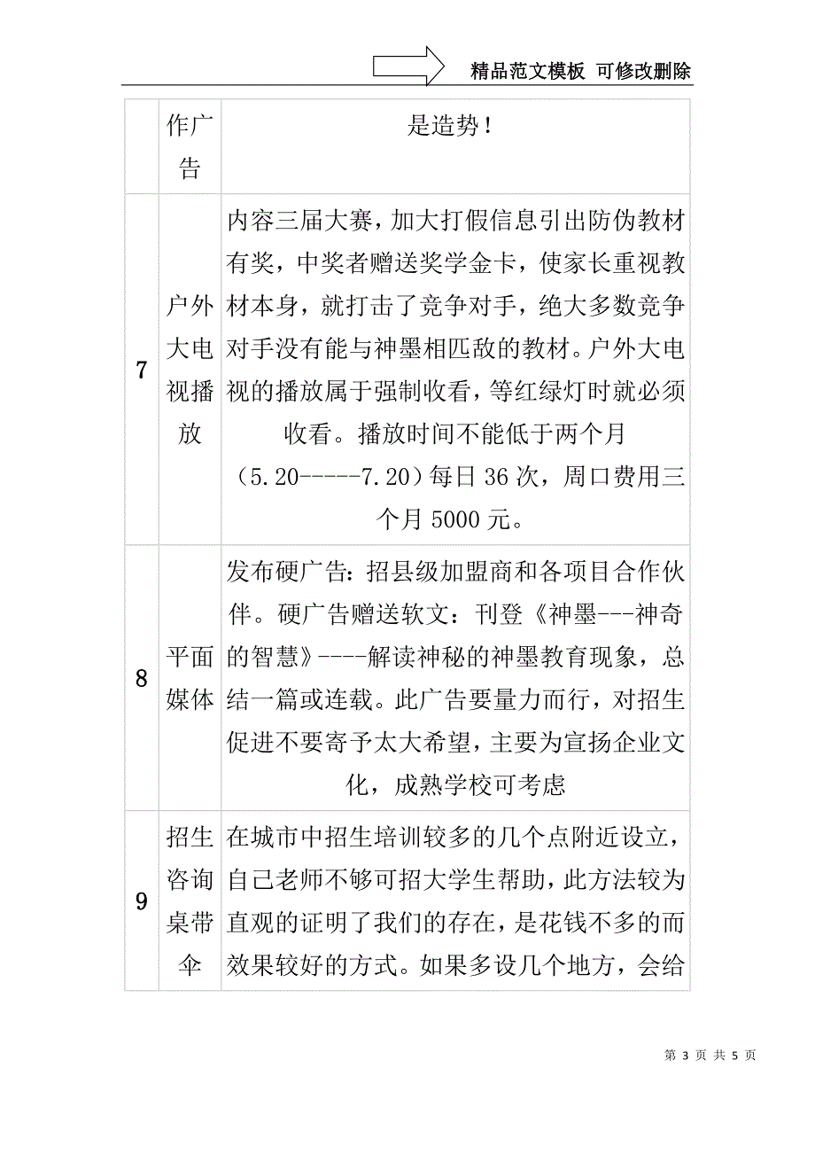 招生宣传方案_第3页