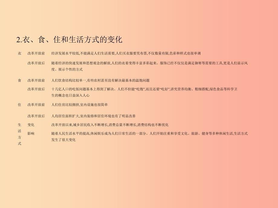 2019年春八年级历史下册 第六单元 科技文化与社会生活 19 社会生活的变迁同步课件 新人教版.ppt_第4页