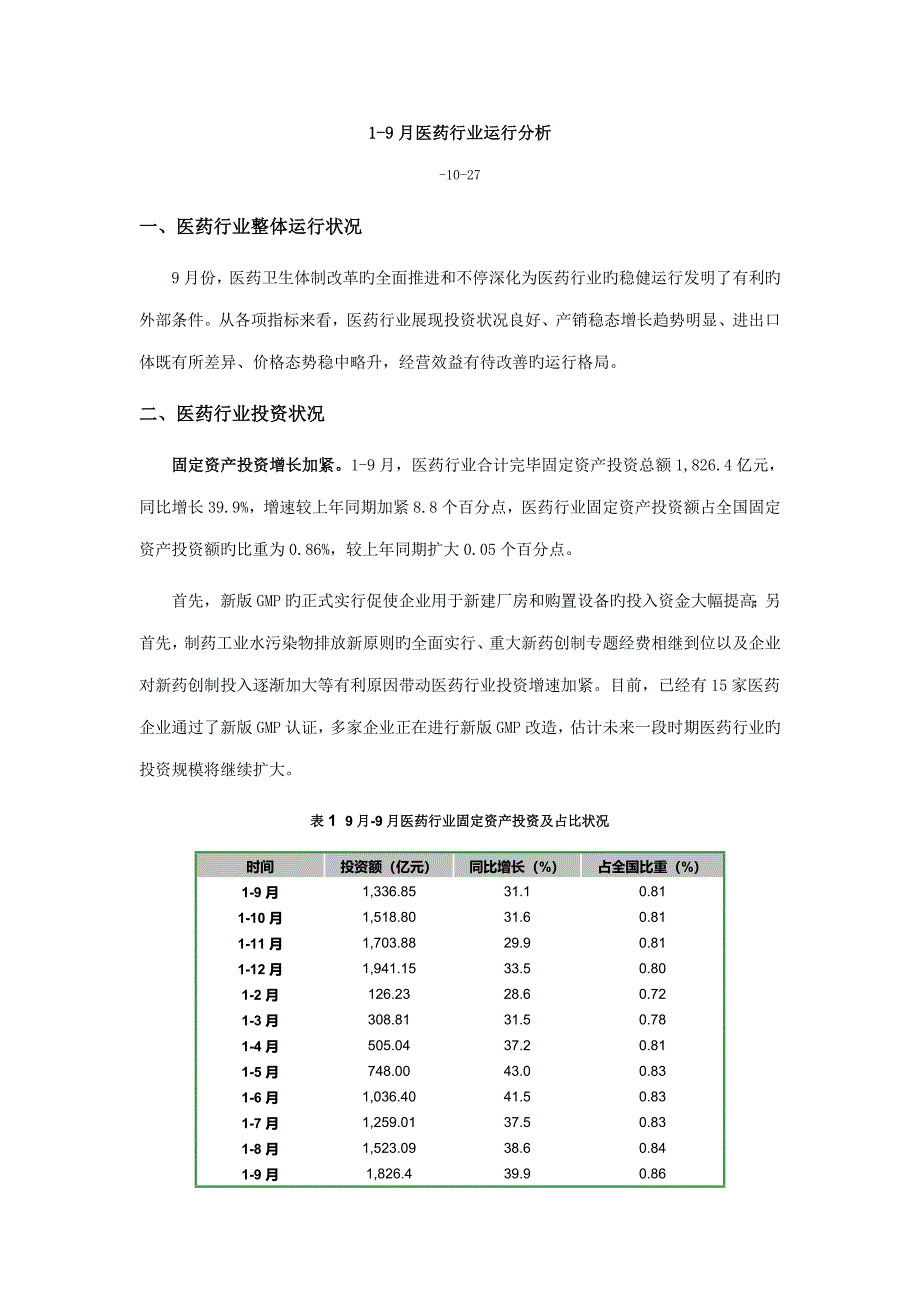 医药行业运行分析_第1页