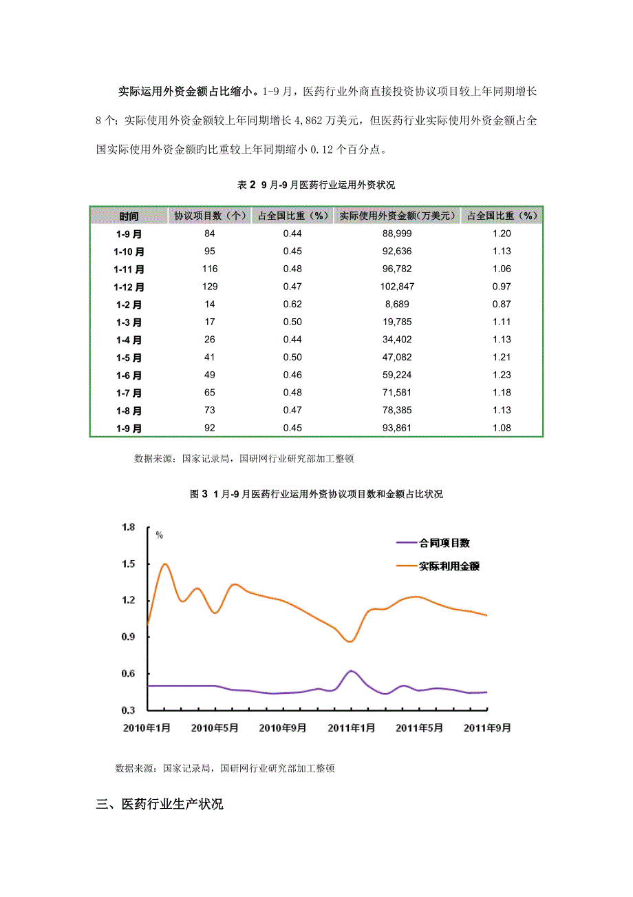 医药行业运行分析_第3页