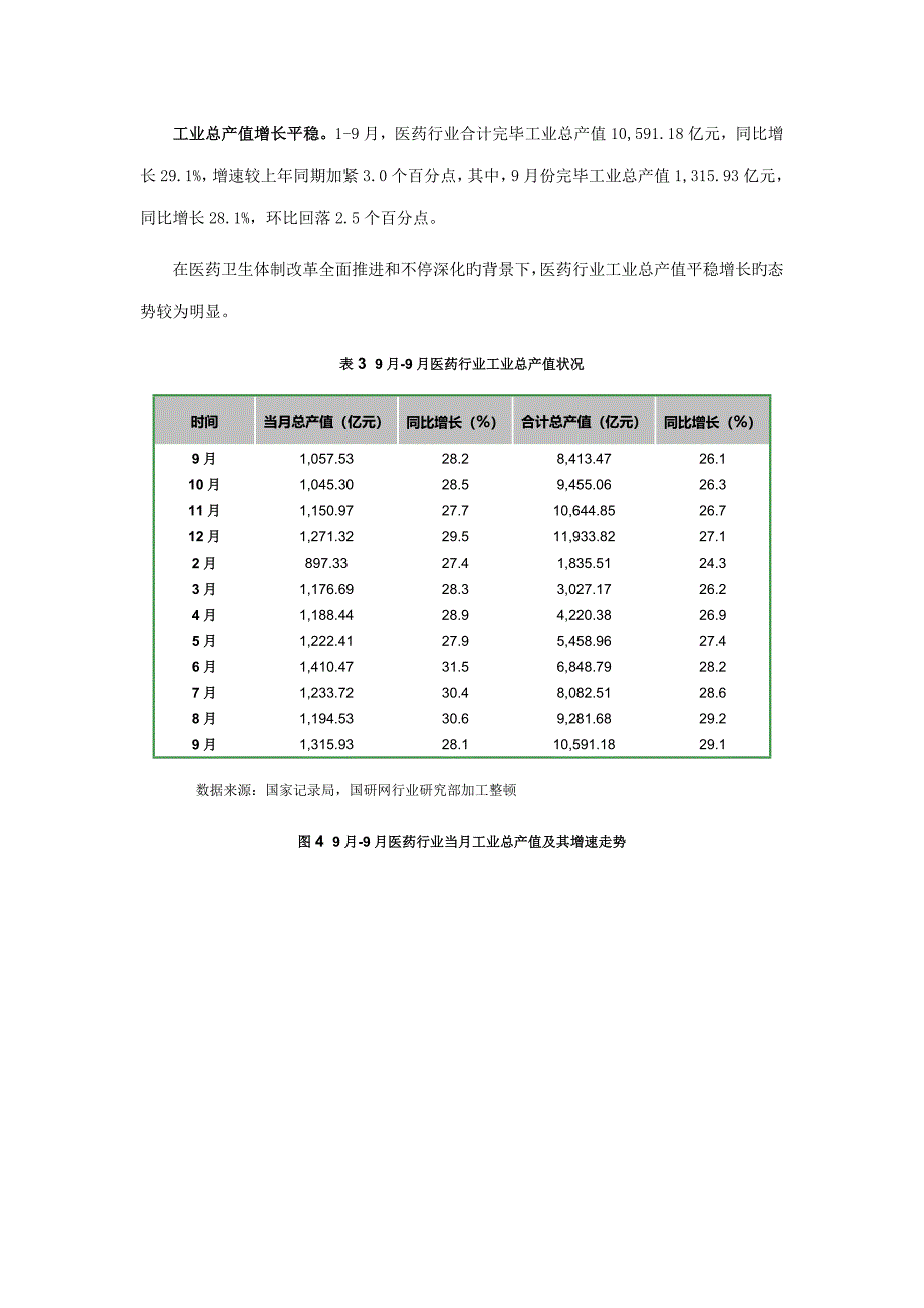 医药行业运行分析_第4页