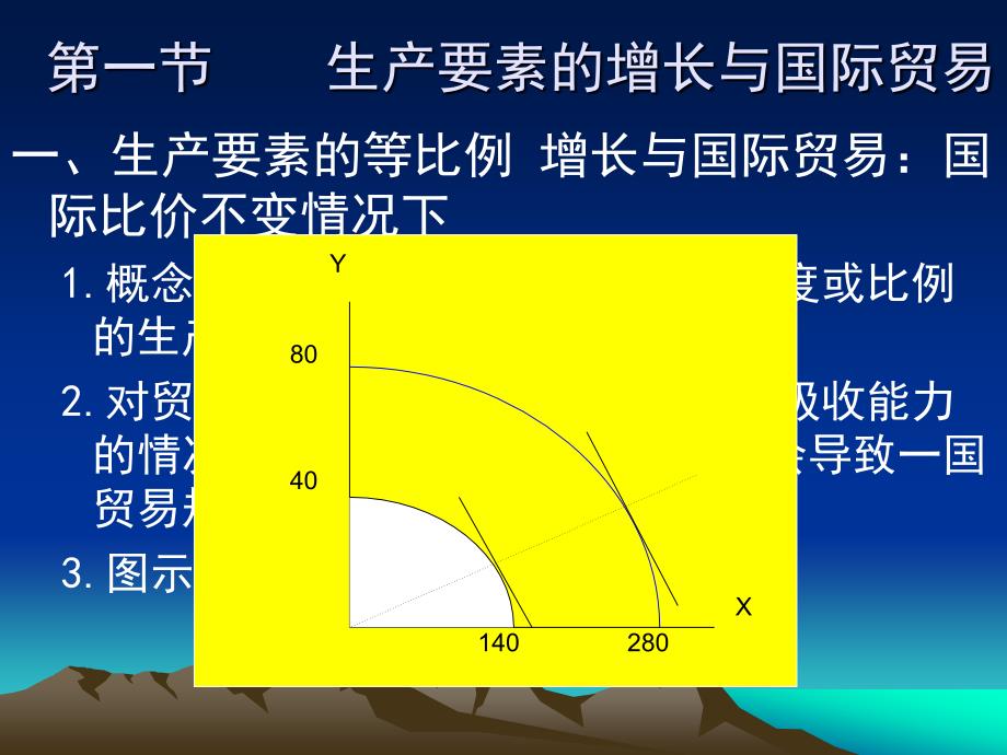 五章动态国际贸易理论ppt课件_第2页