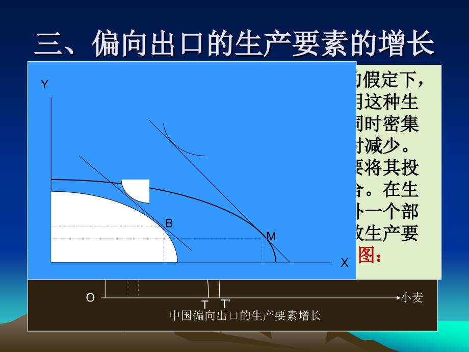 五章动态国际贸易理论ppt课件_第4页