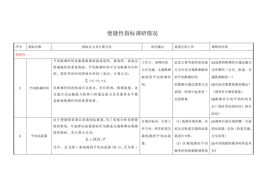 10.15-便捷性指标调研情况.doc_第1页