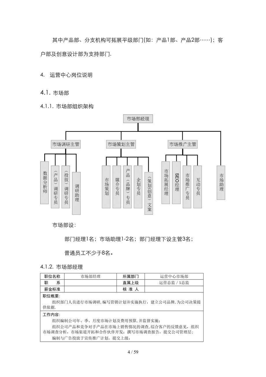 公司架构及岗位职责(同名18267)_第4页