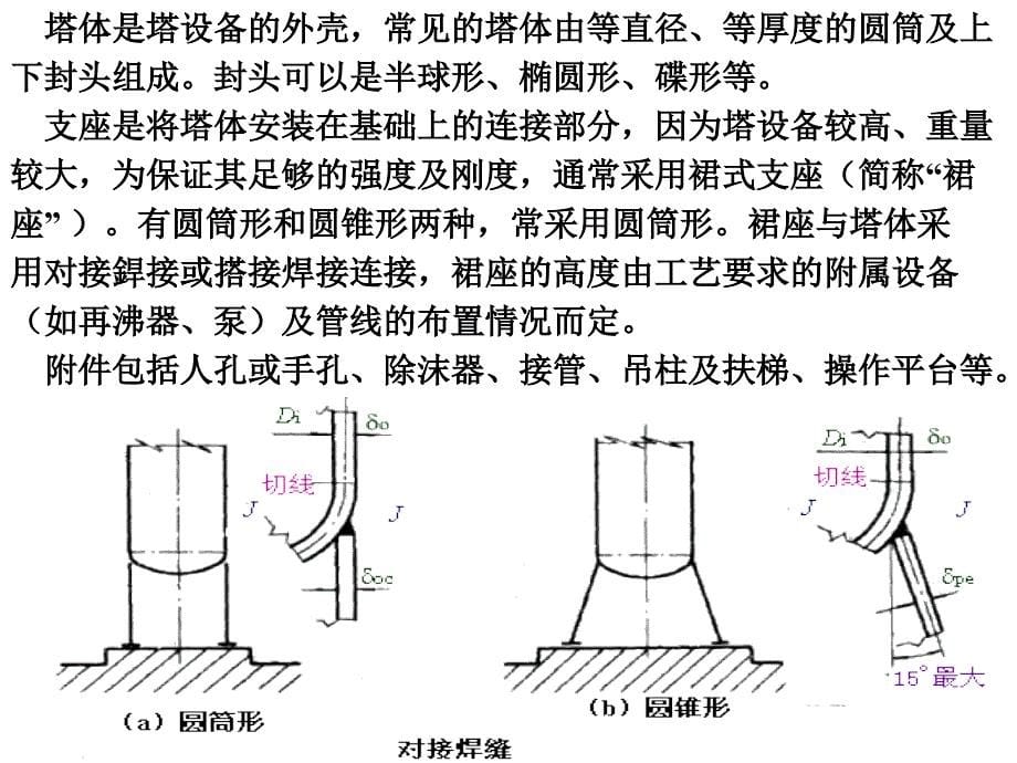 化工塔设备知识介绍教学PPT_第5页