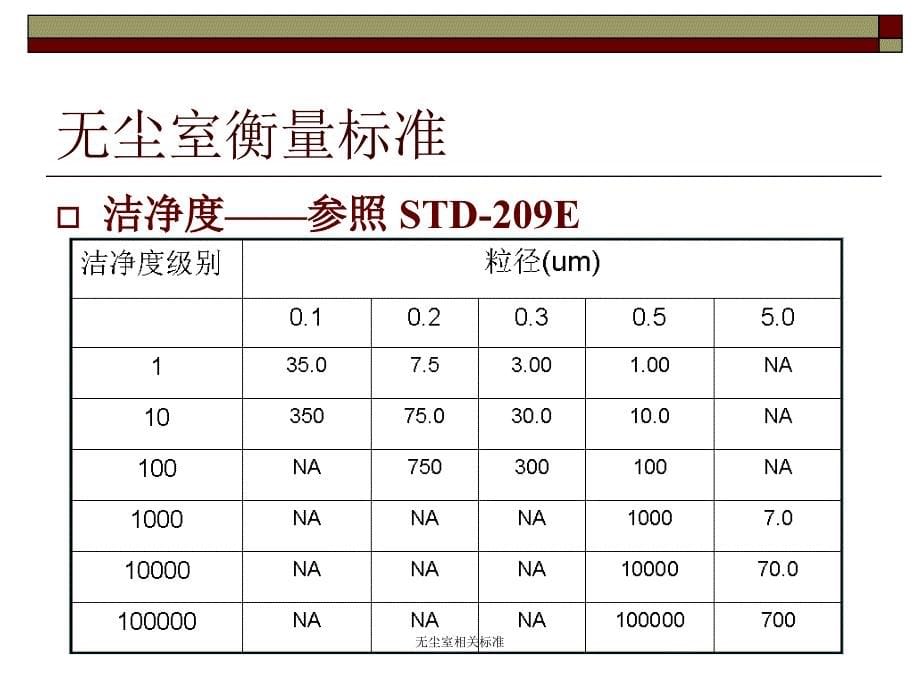 无尘室相关标准课件_第5页