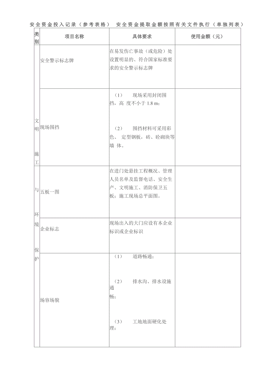 安全资金投入记录(参考表格)_第1页