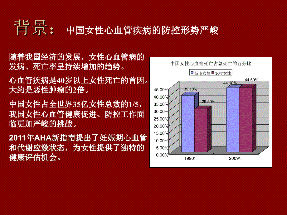 妊娠期并发症对妇女远期心血管疾病的影响课件_第3页