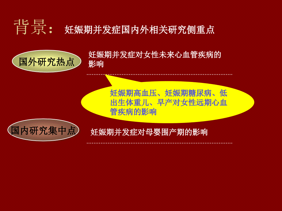 妊娠期并发症对妇女远期心血管疾病的影响课件_第4页