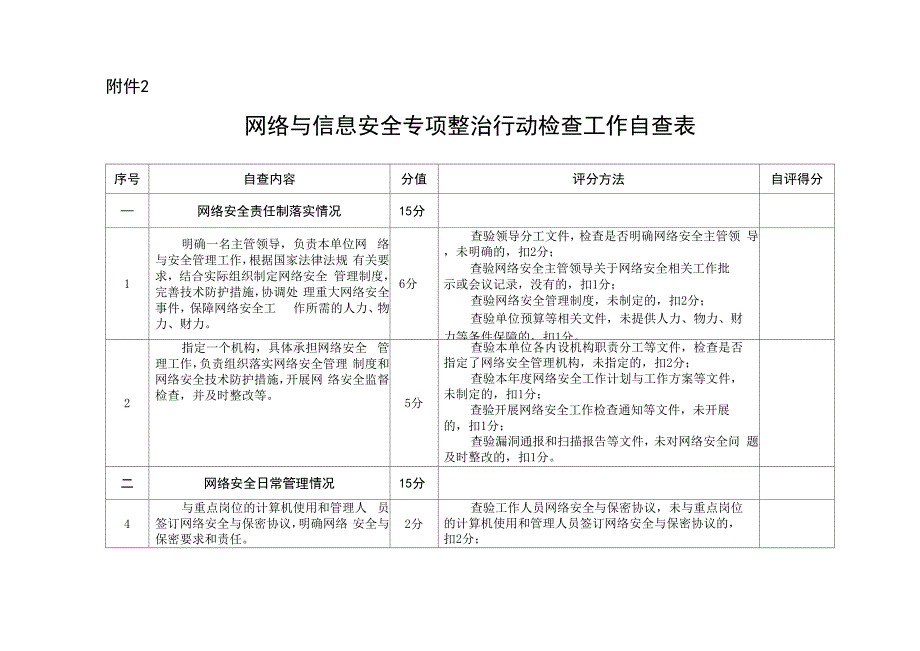 网络与信息安全专项整治行动检查工作自查表_第1页