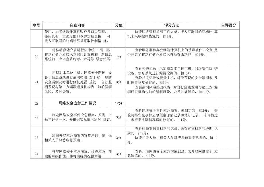 网络与信息安全专项整治行动检查工作自查表_第5页