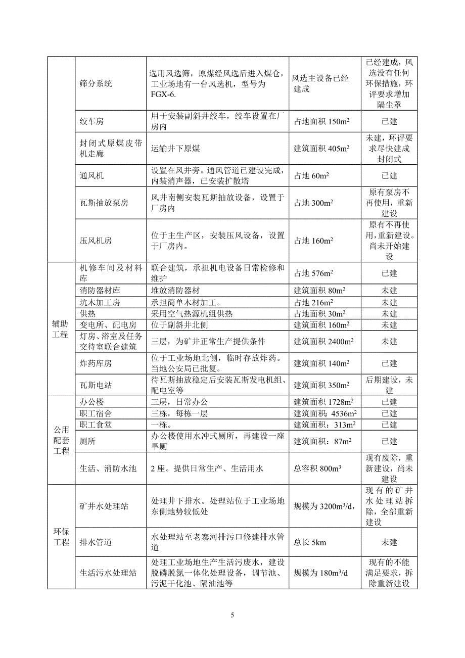 黔西县太来乡鸿运煤矿技改矿井30万吨年项目环境影响评价报告书.doc_第5页