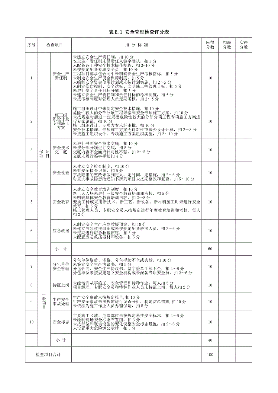 安全检查评分表59表格版_第2页