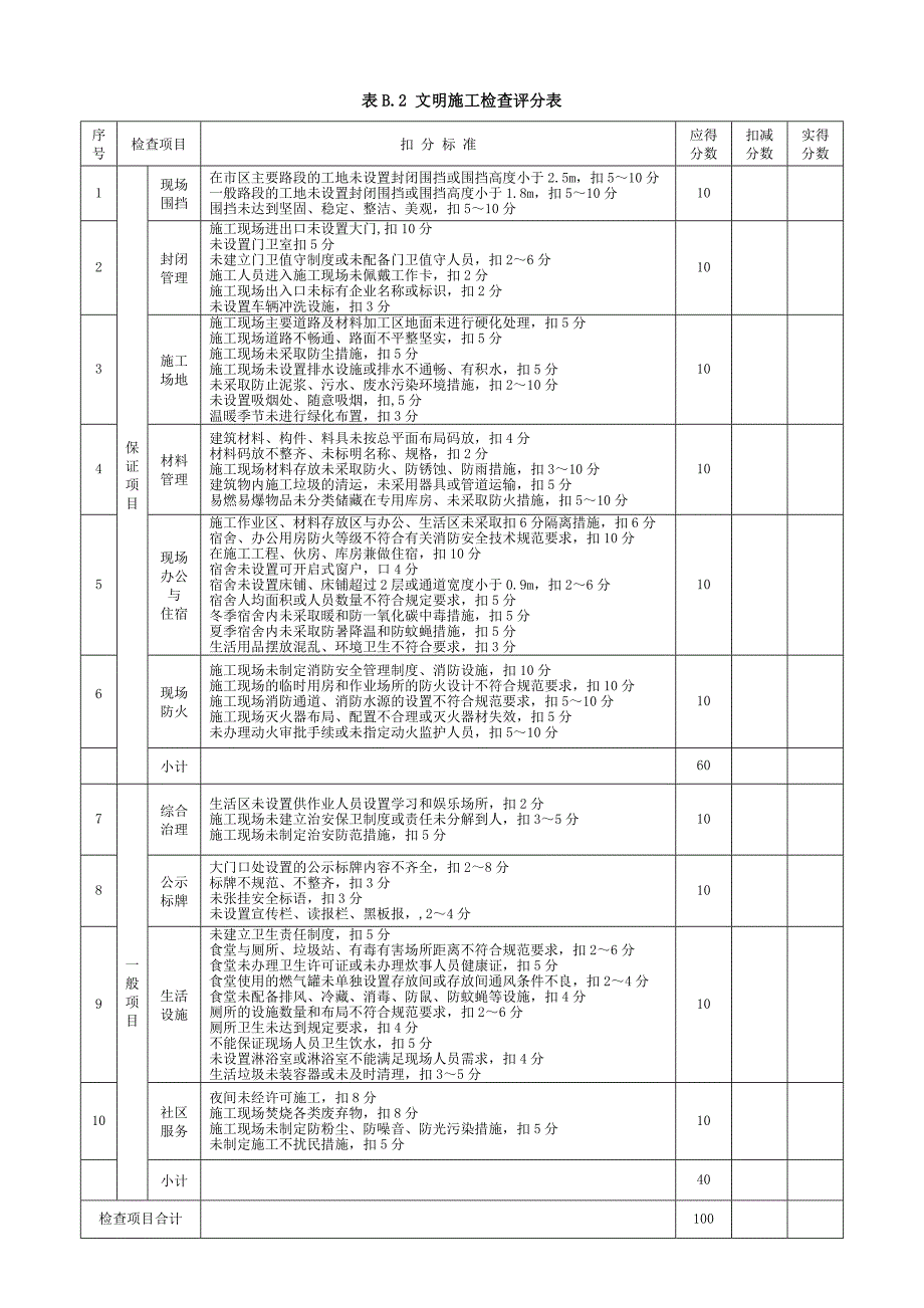 安全检查评分表59表格版_第3页