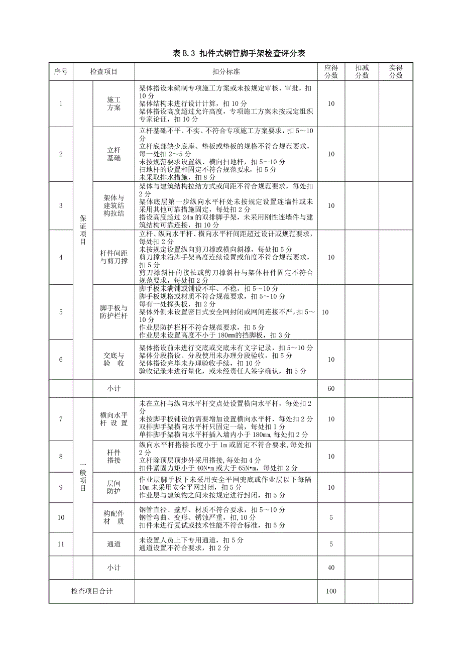 安全检查评分表59表格版_第4页