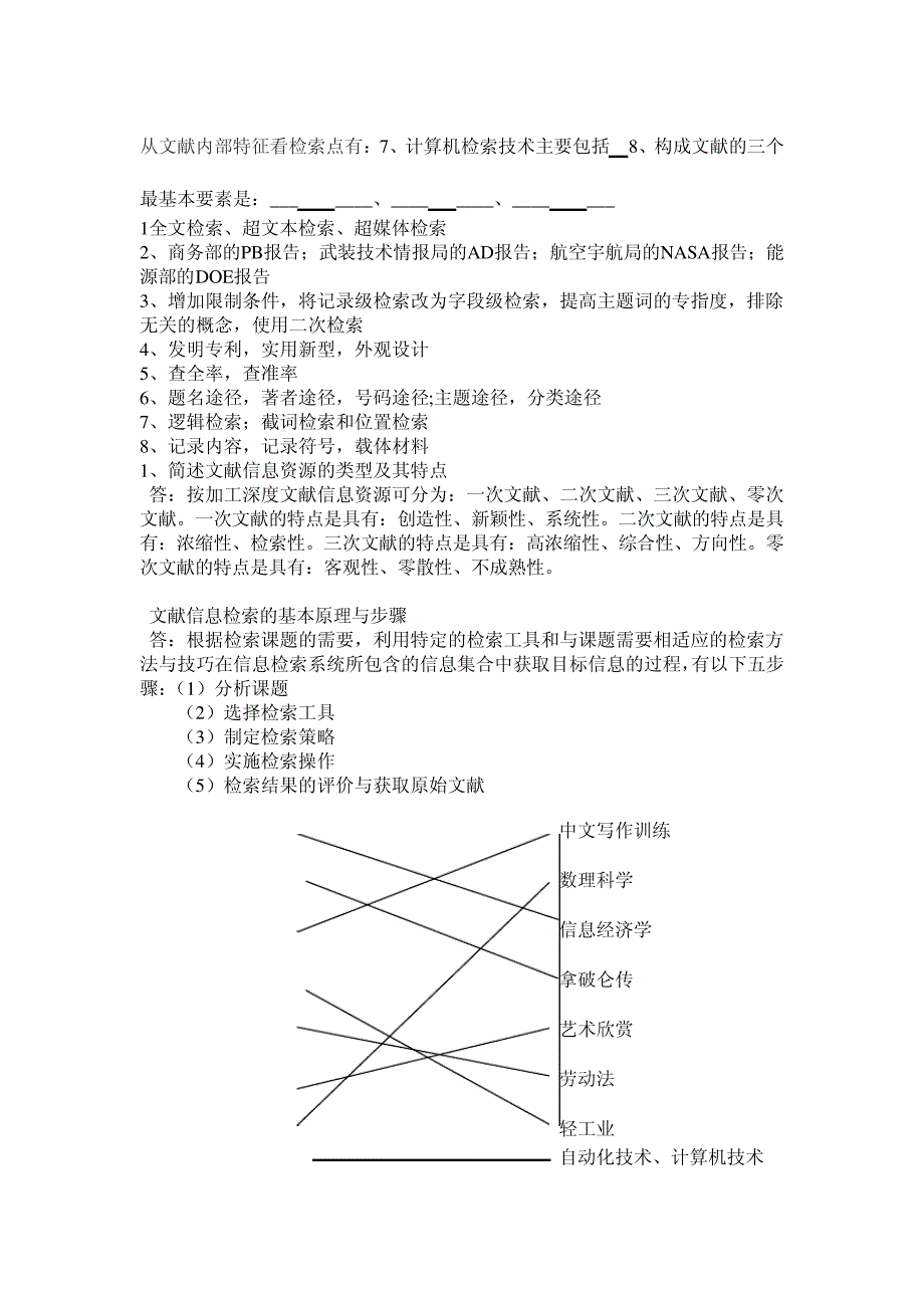 文献检索资料_第2页