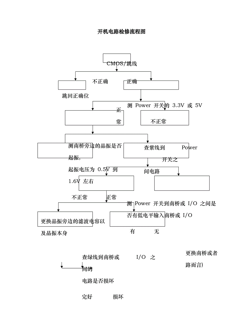 主板维修思路分析_第4页