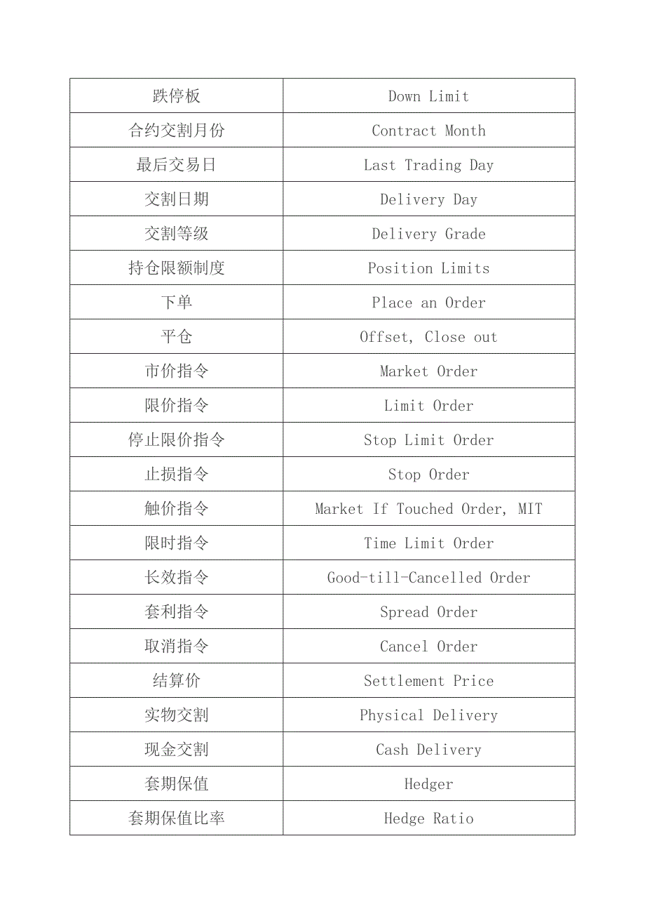 期货专业术语中英文对照.docx_第2页