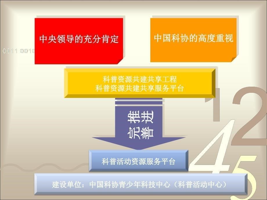 建设科普活动资源服务平台加强科普活动资源的开发与集散_第5页