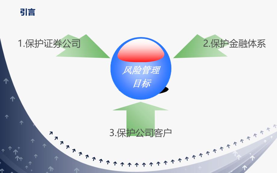 我国证券公司风险管理分析修改版课件_第3页