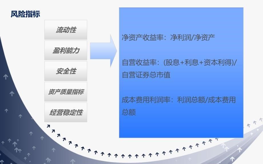 我国证券公司风险管理分析修改版课件_第5页